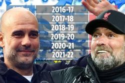 Pep tiêu ở Man City gần gấp đôi so với Klopp tại Liverpool