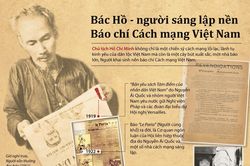 Báo chí cách mạng Việt Nam – 10 thập kỷ vẻ vang