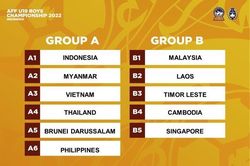 Bảng xếp hạng giải U19 Đông Nam Á 2022: U19 Việt Nam đấu Malaysia ở bán kết