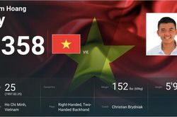 Lý Hoàng Nam lên hạng 358 thế giới