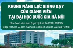 ĐHQGHN: Khung năng lực giảng dạy - công cụ hướng dẫn thực hành giảng dạy xuất sắc