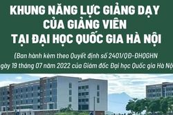 Đại học Quốc gia Hà Nội ban hành Khung năng lực giảng dạy