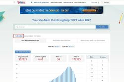 Tra cứu phổ điểm thi tốt nghiệp THPT 2022 trên VietNamNet