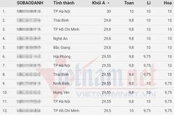 Hà Nội có 3 thủ khoa thi tốt nghiệp THPT 2022
