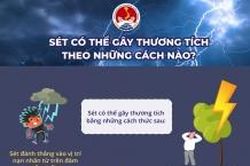 175 người tử vong do sét từ năm 2017 đến 25/7/2022