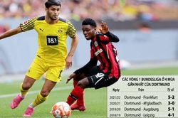 Trận cầu vàng: Chọn cửa dưới và tài trận Dortmund vs Leverkusen