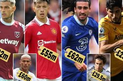 Ngoại hạng Anh chi tiêu nhiều hơn cả... La Liga, Serie A và Bundesliga cộng lại