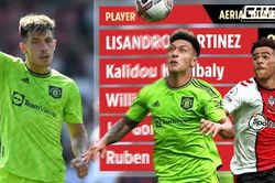 Trung vệ 1m75 của MU khiến Koulibaly và Ruben Dias phải xấu hổ