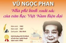 Vũ Ngọc Phan: Nhà phê bình xuất sắc của văn học Việt Nam hiện đại