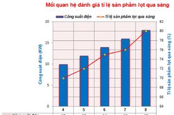Nghiên cứu và ứng dụng thiết bị sàng phân loại chất thải hữu cơ từ rác sinh hoạt thành dinh dưỡng hữu cơ chất lượng cao phục vụ cho nền sản xuất nông nghiệp xanh ở quy mô công nghiệp