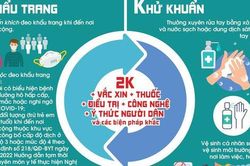 Các biện pháp phòng chống dịch COVID-19 trong tình hình mới