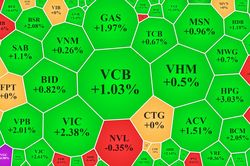 VN-Index 'quay xe' tăng tốc vào phút cuối, HPG được khối ngoại mua mạnh