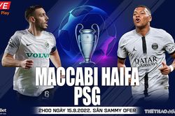 Soi kèo nhà cái Maccabi Haifa vs PSG. Nhận định, dự đoán bóng đá cúp C1 (02h00, 15/9)