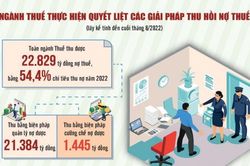 Áp dụng biện pháp thu nợ phù hợp với từng đối tượng người nộp thuế