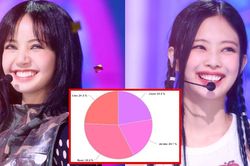 Cách chia 'line' từng ca khúc album 'Born Pink' của Blackpink