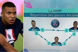 Báo Pháp chỉ ra Mbappe không hề hỗ trợ Messi và Neymar