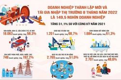 'Lội ngược dòng', tăng trưởng kinh tế có thể đạt 7%