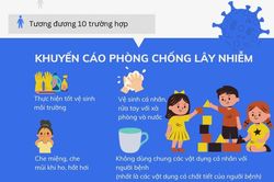 Số ca mắc bệnh do virus Adeno có xu hướng tăng mạnh