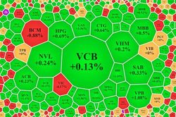 Trụ gây áp lực mạnh, thị trường phản ứng thận trọng trước loạt tin vĩ mô