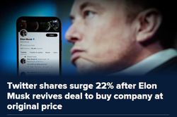 Chứng khoán Mỹ dậy sóng, giá vàng tăng vọt, Elon Musk 'quay xe' vụ Twitter