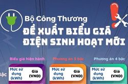 Bộ Công Thương đề xuất biểu giá điện sinh hoạt mới