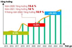 Rạng Đông: Chuyển đổi số thành công từ những bước đầu