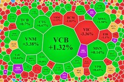 Cầu bắt đáy trở lại, cổ phiếu blue-chips 'dắt' VN-Index đảo chiều