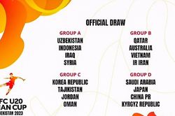U20 Châu Á 2023: Việt Nam rơi vào bảng 'tử thần'