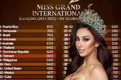 Việt Nam xếp hạng 8 tại đường đua Miss Grand: Tự hào siêu tuyệt đối về sự đóng góp của Thùy Tiên