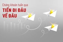 Chứng khoán tuần 31/10 – 4/11: Dòng tiền tập trung nhóm ngân hàng và thép
