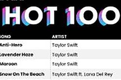 Kỷ lục tuyệt đối mới của Taylor Swift