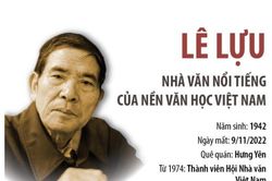 Những tác phẩm tiêu biểu của nhà văn Lê Lựu