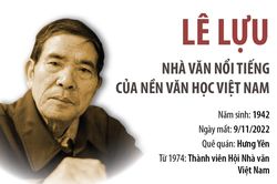 Lê Lựu: Nhà văn nổi tiếng của nền văn học Việt Nam