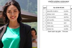 Liên tục bị nghi ngờ học vấn, Hoa hậu Nông Thúy Hằng tung bằng chứng đáp trả