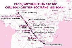 Xem xét phương án nhập cát từ nước ngoài để làm cao tốc Châu Đốc - Cần Thơ - Sóc Trăng