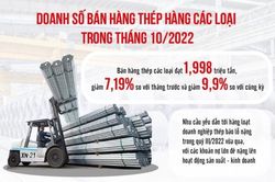 Giá giảm, tồn kho lớn, thị trường thép đối mặt với nhiều thách thức