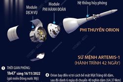 NASA phóng thành công tàu vũ trụ Orion