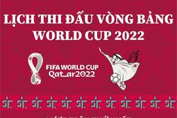 Lịch thi đấu Lượt trận thứ nhất vòng bảng World Cup 2022