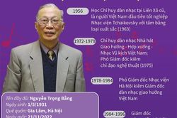 Giáo sư, NSND Trọng Bằng - Người có nhiều đóng góp cho nền âm nhạc Việt Nam