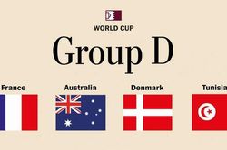 Bảng xếp hạng World Cup 2022 - Bảng D