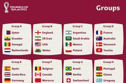 Lịch thi đấu World Cup 2022 - Bảng A
