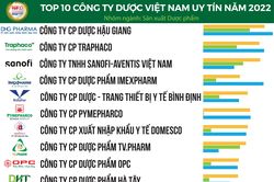 Top doanh nghiệp uy tín ngành dược phẩm gọi tên Dược Hậu Giang, Traphaco, VNVC