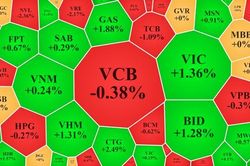 Rung lắc khá mạnh, cổ phiếu blue-chips kéo VN-Index xanh