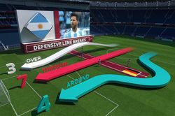 Loạt chỉ số khó hiểu FIFA vừa áp dụng cho World Cup 2022