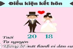 Xác định thời điểm xác lập quan hệ hôn nhân như thế nào?