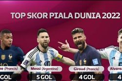 Argentina và Pháp: Đội của Leo Messi nhỉnh hơn 0,1%