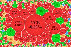 VN-Index bị 'đánh úp' cuối phiên, cổ phiếu Vincom Retail ngược dòng