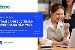 Năm 2023, xu hướng bán lẻ đa kênh được nhân rộng trên nền tảng số