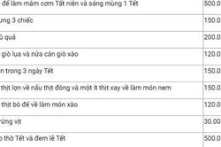 Tết 'tăng xin, giảm mua', 5 triệu cho cả gia đình vẫn đủ đầy, sung túc