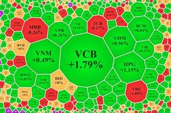 Trụ kéo VN-Index lên mấp mé đỉnh cũ
